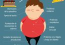 Obesidad infantil, como prevenir y consecuencias
